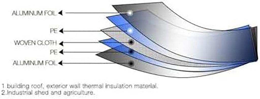 Super Shield Highly Reflective Aluminum Mylar Film Insulation Roll (Solid) for Saunas, Grow Rooms, Crawlspace Encapsulation, and More. (Class 1 Class A ASTM Fire Rated) (4FT X 25FT)