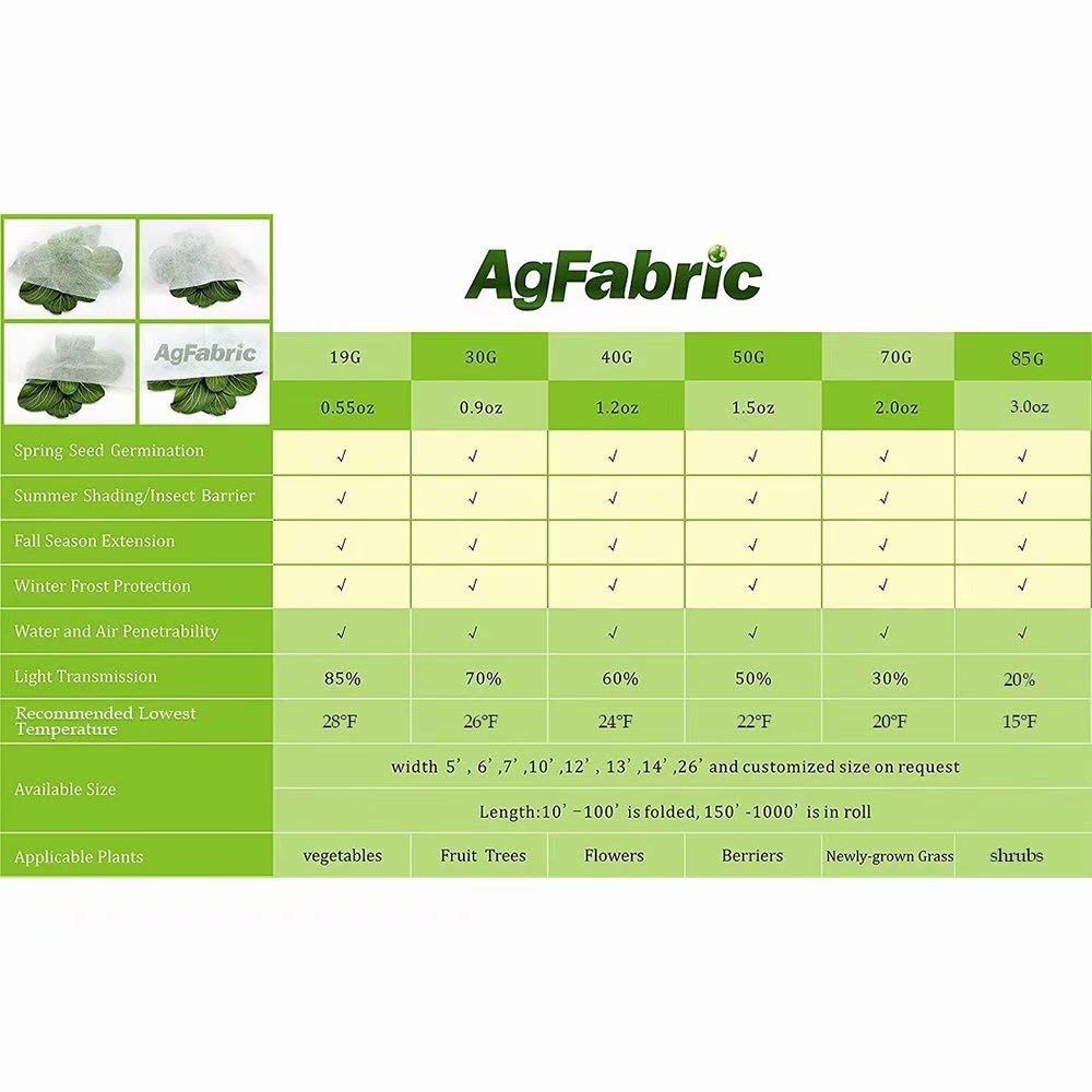 Agfabric Plant Covers Freeze Protection Floating Row Covers 10'x25' 0.55oz Plant Covers Freeze Protection,Row Covers for Vegetables,White