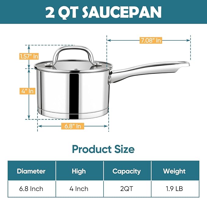 P&P CHEF 2 Quart Saucepan with Lid Set, Stainless Steel Small Cooking Pot Induction Sauce Pan for Pasta Soup, Ergonomic Handle & Tri-ply Base, Dishwasher Safe, 1 Pan