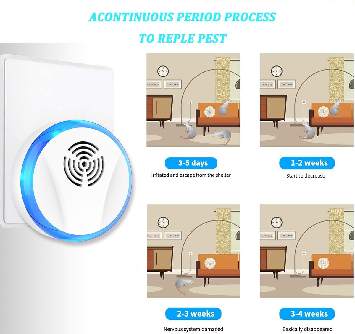 Ultrasonic Pest Control Repeller Indoor Plug in for Rodent Control, Mosquito Repellent, Cockroach Killer, Spider Deterrent, Electronic Mice Repellent (6, White)