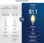 FLSNT LED Candelabra Light Bulbs 40W Equivalent, B11 E12 Small Base Chandelier Bulbs, 2200K Warm White, Dimmable, 330LM, Amber Glass Finishing, 12 Pack UL,CA65 Listed.