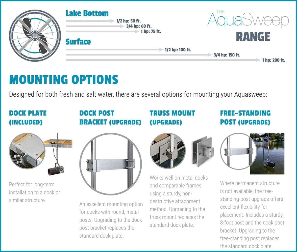 Scott Aerator Aquasweep Dock Truss Mount - 1/2 Horse Power 115V 50 Feet Cord - Water Circulator | Water Agitator | Water Mover