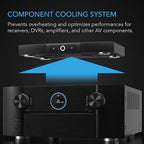 AC Infinity AIRCOM S7, Quiet Cooling Fan System 12" Top-Exhaust for Receivers, Amps, DVR, AV Cabinet Components