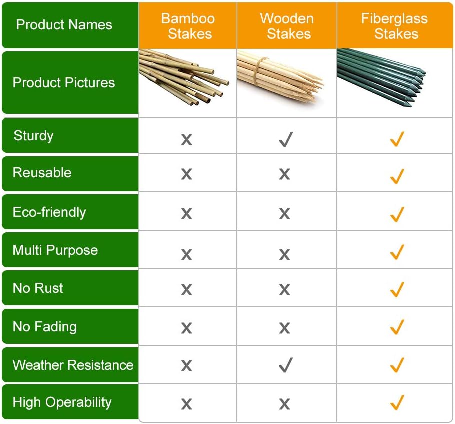 72inch Garden Stakes for Plants Tree Stakes Fence Post Fiberglass Rod 6 Feet, 50 Packs, 3/8-Inch Dia