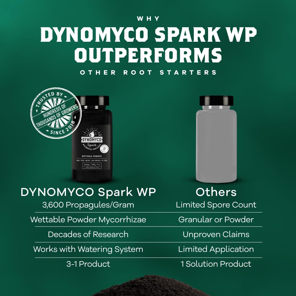 DYNOMYCO Spark WP Mycorrhizal Fungi, 4oz Wettable Powder – 3-In-1 Root Enhancer Amplifies Nutrient Uptake & Yield – Treats 25 Plants, Indoor/Outdoor Bio-Stimulant – Dissolves Fast in Seed Starter Soil