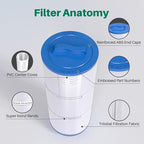 TOREAD 5CH-352 Spa Filter Replaces PPM35SC-F2M, Marquis Spa 20042, 20092, 70-0240, 370-0242, 370-0243, Filbur FC-0196, 2" Male Thread/MPT Hot Tub Filter, 2 Pack