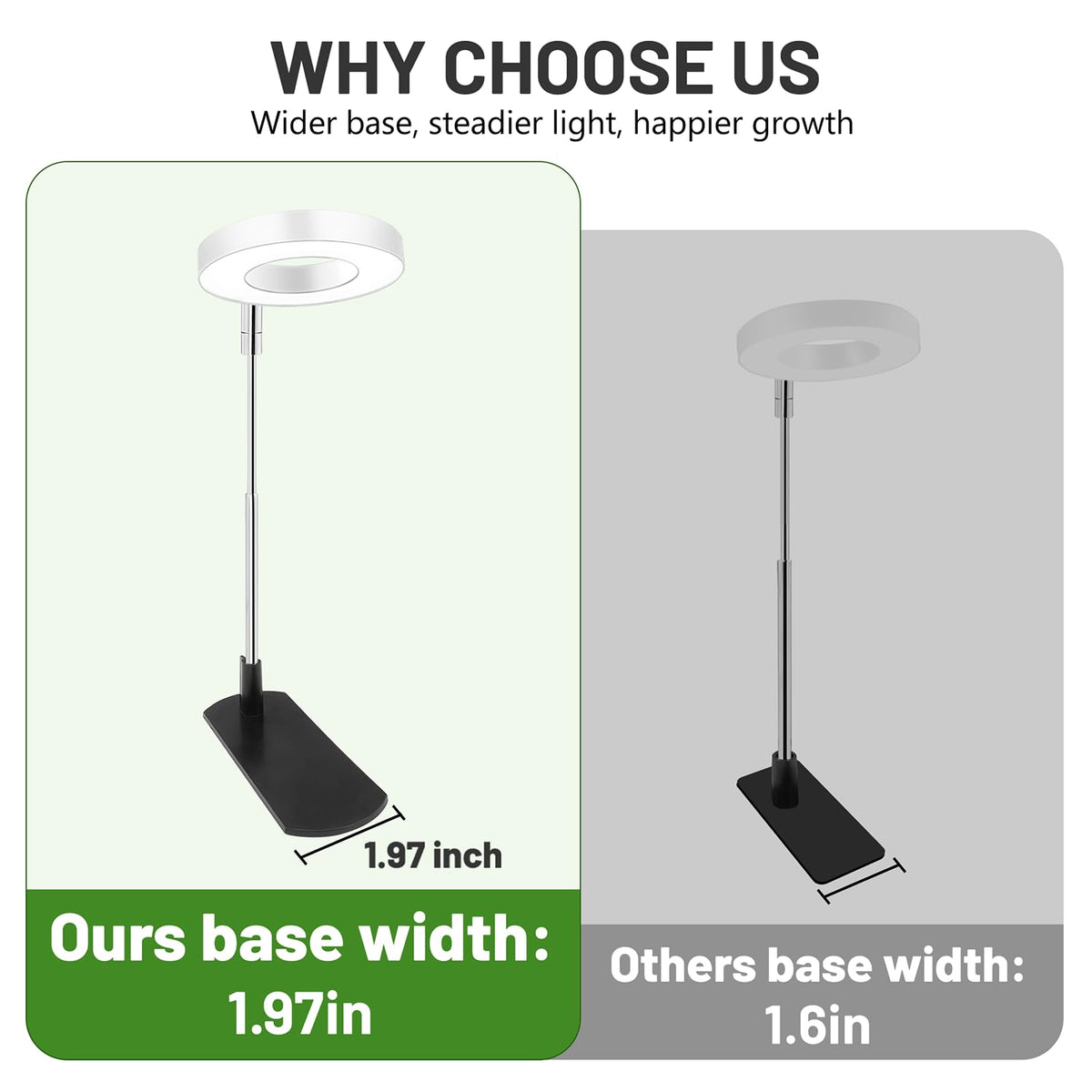 LBW Grow Lights for Indoor Plants, Full Spectrum Halo Grow Light with Base