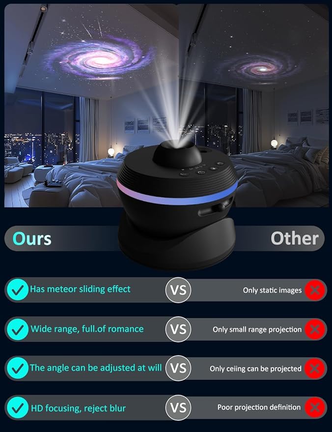 [6th Gen Upgraded] Planetarium Galaxy Projector, 13 in 1 Star Light Projector Starry Sleep Night Light with Dynamic Meteors,360° Rotation Nebula,4K HD&Large Scale Projection for Bedroom Decor，Kids