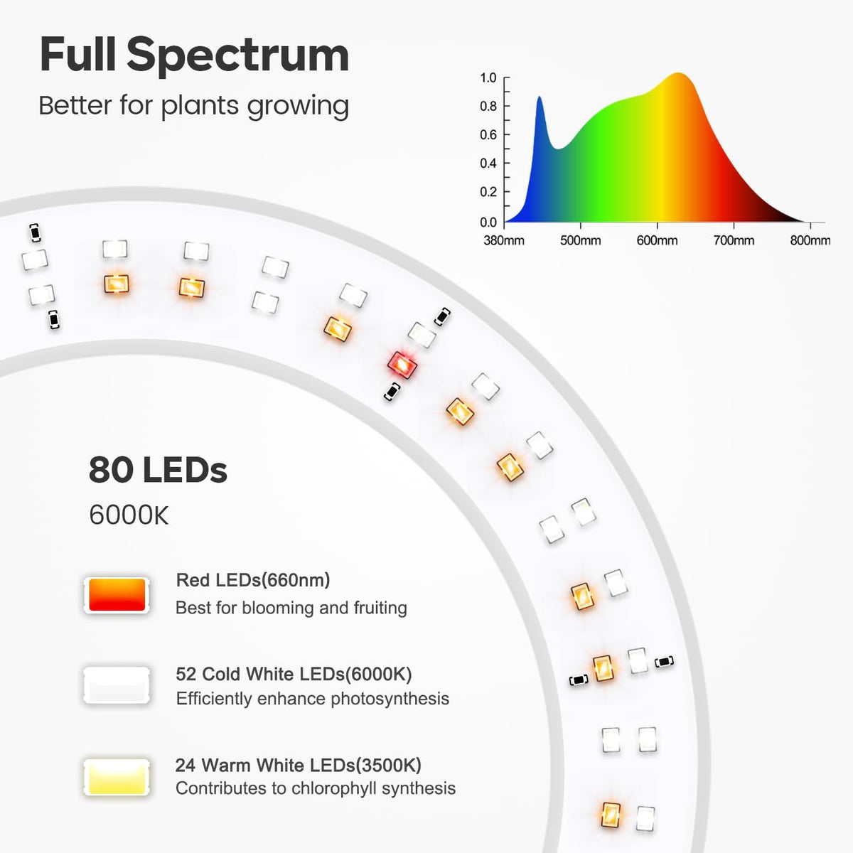 Garpsen Grow Light, Full Spectrum LED Plant Lights with Stand, 3 Color Modes Floor Grow Lamp with Timer 6/12/16H, 5 Dimmable Levels, 67'' Adjustable Height for Indoor Large Plants(White)