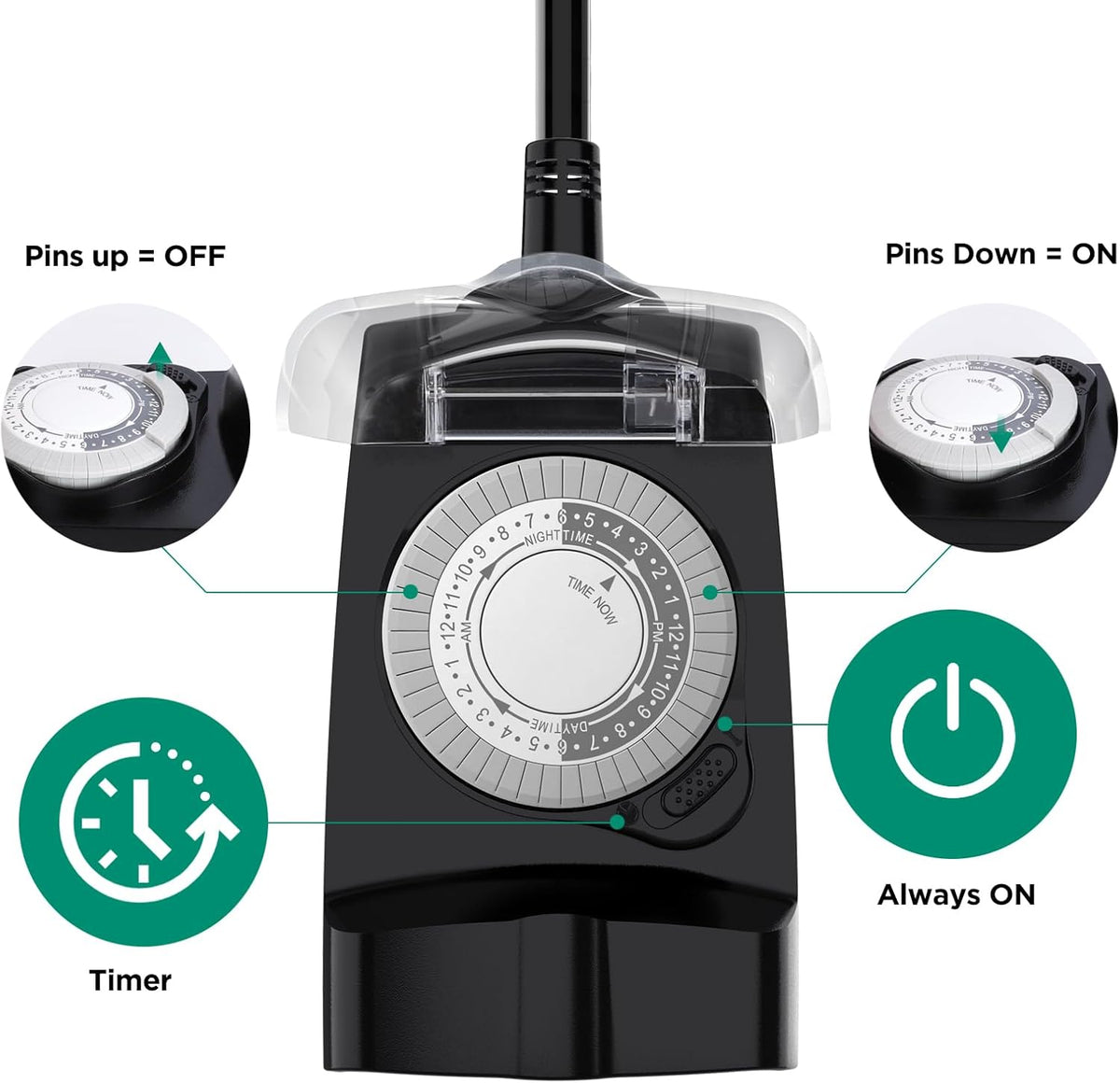 G-Homa 24 Hour Mechanical Outdoor Timer Outlet, Outdoor Timer for Lights, Waterproof, 2 Grounded Outlets, 15A 1/2HP, Heavy Duty, ETL Listed (2 Packs)