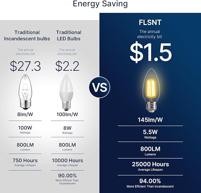 FLSNT 100W Equivalent LED Candelabra Bulbs, 800LM Dimmable LED Chandelier Light Bulbs, 2700K Soft White, E26 Base, 6 Pack UL Listed.