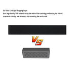 Fafeicy 3D Printer Filter Replacement High Efficiency Activated Series Air Filter Dual System 99.95% Filtration Seamless Integration