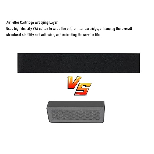 Fafeicy 3D Printer Filter Replacement High Efficiency Activated Series Air Filter Dual System 99.95% Filtration Seamless Integration
