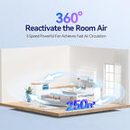 Air Purifiers for Home Bedroom, 3-in-1 HEPA Filter for Pets Dander Dust Pollen Smoke Odors, Quiet Air Cleaner with Sleep Mode, 12H Timer, Night Light, Aromatherapy, Safety Lock, White