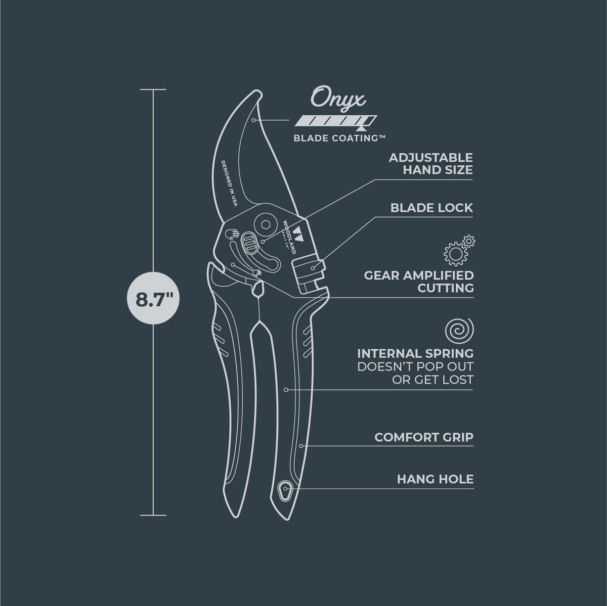 Woodland Tools Co. Super Duty Bypass Pruning Shears – 3/4" Cut Capacity, Gear-Driven Cutting System, High Carbon Steel Blade, Internal Spring, Adjustable Grip, Garden Pruner for Thick Stems and Shrubs