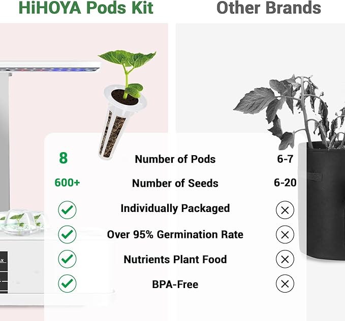 Salsa Garden Seed Pods for All Hydroponics Growing System, 8 Pods with 600+ Seeds of Cherry Tomato, Bell Pepper, Onion, Cilantro, Jalapeno Pepper and Roma Tomato
