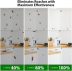 12 Pack Roach Killer Indoor Infestation Roaches Gel Bait Stations, Powerful Cockroach Killer Indoor Home for Roach Infestation, Long-Lasting & Effective Cockroach Gel Bait, Easy to Use & No Mess