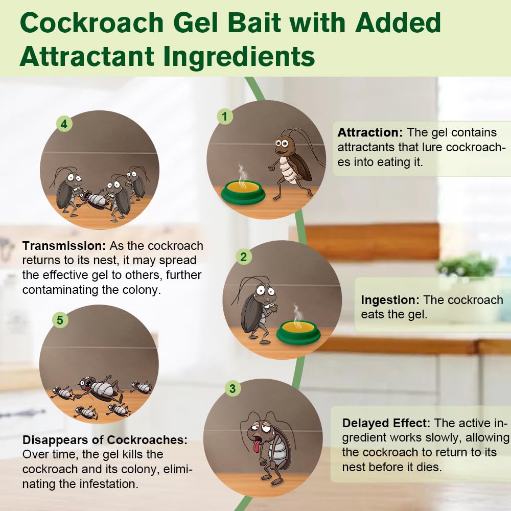 36 Pack Cockroach Gel Bait, Highly Effective Roach Killer Indoor Infestation Solution, Fast Acting Cockroach Killer Indoor Home Kitchen Use, Easy to Apply & No Mess Roach Bait, Long-Lasting