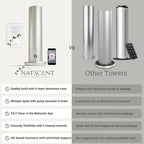 Dynamo Essential Oil Diffuser for Home with Fragrance Sample, App & Manual Control, Cold-Air Scent Diffusers for Home,Large Room, Hotel Scent Diffuser 1000sq. ft. Silver, Aroma Diffusers