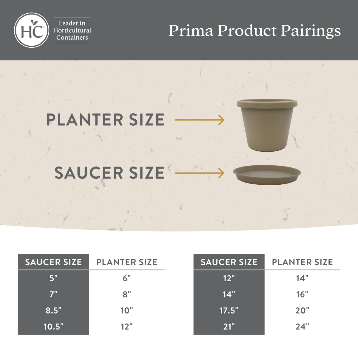 The HC Companies Round Prima Flower Pot Saucers - Plastic Plant Saucer for Outdoors & Indoors - Traditional Plant Pot Trays for Water Drainage -Durable Plant Tray (10.5-inch Sandstone, Pack of 1)