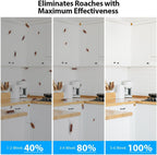 32 Pack Roach Killer Indoor Infestation Roaches Gel Bait Stations, Powerful Cockroach Killer Indoor Home for Roach Infestation, Long-Lasting & Effective Cockroach Gel Bait, Easy to Use & No Mess