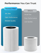 Nuwave H13 True HEPA Air Purifier for Bedrooms & Large Room up to 857 Sq Ft, 2025 New & Improved RPM Removes 99.97% of Smoke Pollen Pet Hair to 0.3 Micron 3 Fan Speeds Portable Ozone-Free