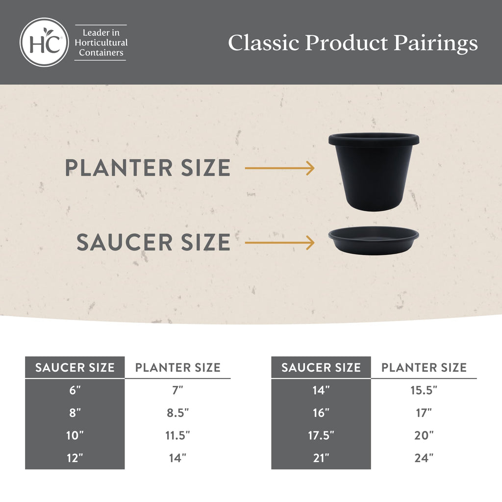 The HC Companies Flower Pot Saucers - Plastic Plant Saucer for Outdoors & Indoors - Traditional Design Plant Pot Trays for Water Drainage - Durable & Stylish Round Plant Tray (16-inch Black)
