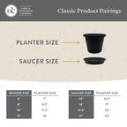 The HC Companies Flower Pot Saucers - Plastic Plant Saucer for Outdoors & Indoors - Traditional Design Plant Pot Trays for Water Drainage - Durable & Stylish Round Plant Tray (16-inch Black)