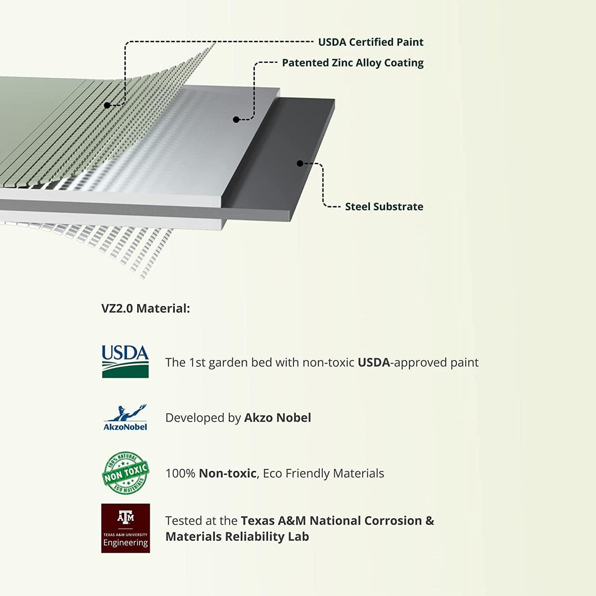 Vego garden Cascading Raised Garden Planter Box Outdoor Metal Galvanized Gardening Bed for Vegetables Herb & Flower, Olive Green