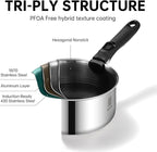 ROYDX New Model Hybrid Nonstick Cookware Set 19-Piece Stainless Steel Pots and Pans Set with Removable Handles, Save Space,Dishwasher and Oven Safe, Induction Ready, Compatible with All Cooktops