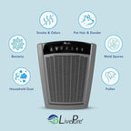 LivePure Bali Series Multi-Room Whole House Large Console Air Purifier, True HEPA Filter Captures Allergens, Smoke, Mold, Pollen, Dust Mites, Pearl White