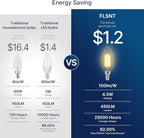 FLSNT B11 E12 LED Candelabra Bulbs 60W Equivalent, Dimmable LED Candle Light Bulbs, 2700K Soft White (Warm Light), Pack of 12