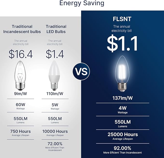 FLSNT Dimmable LED Candelabra Bulbs, 60W Equivalent LED Chandelier Light Bulbs, 5000K Daylight, E26 Base, 550LM, 6 Pack UL,CA65 Listed.