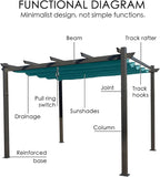 Kozyard Morgan Outdoor Retractable Pergola with Sun Shade Canopy Patio Aluminum Pergola Shelter for Backyard Deck Garden Modern Metal Grill Gazebo (10' x 10', Blue)