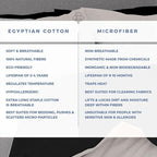 Kotton Culture 120"x98" 3 Pc Oversized King Duvet Cover Set 100% Egyptian Cotton - 600 TC Comforter Cover, Zipper Closure & Corner Ties - Fits Large King Inserts (Oversized King,Night's Shadow)