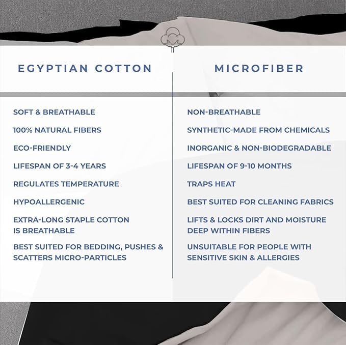 Kotton Culture 120"x98" 3 Pc Oversized King Duvet Cover Set 100% Egyptian Cotton - 600 TC Comforter Cover, Zipper Closure & Corner Ties - Fits Large King Inserts (Oversized King,Night's Shadow)