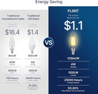 FLSNT 60W Equivalent LED Chandelier Light Bulbs, Dimmable LED B11 E12 Candelabra Base Bulbs, 3000K Warm White, 500LM, 24 Pack
