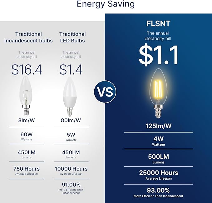 FLSNT 60W Equivalent LED Chandelier Light Bulbs, Dimmable LED B11 E12 Candelabra Base Bulbs, 3000K Warm White, 500LM, 24 Pack