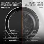 Stainless Steel Frying Pan Set with Lid 8.6inch and 12inch Titanium Ceramic Nonstick Frying Pan Kitchen Cookware Set Skillet with Stay-Cool Handle Non Toxic PFOA Free Suitable for All Stove