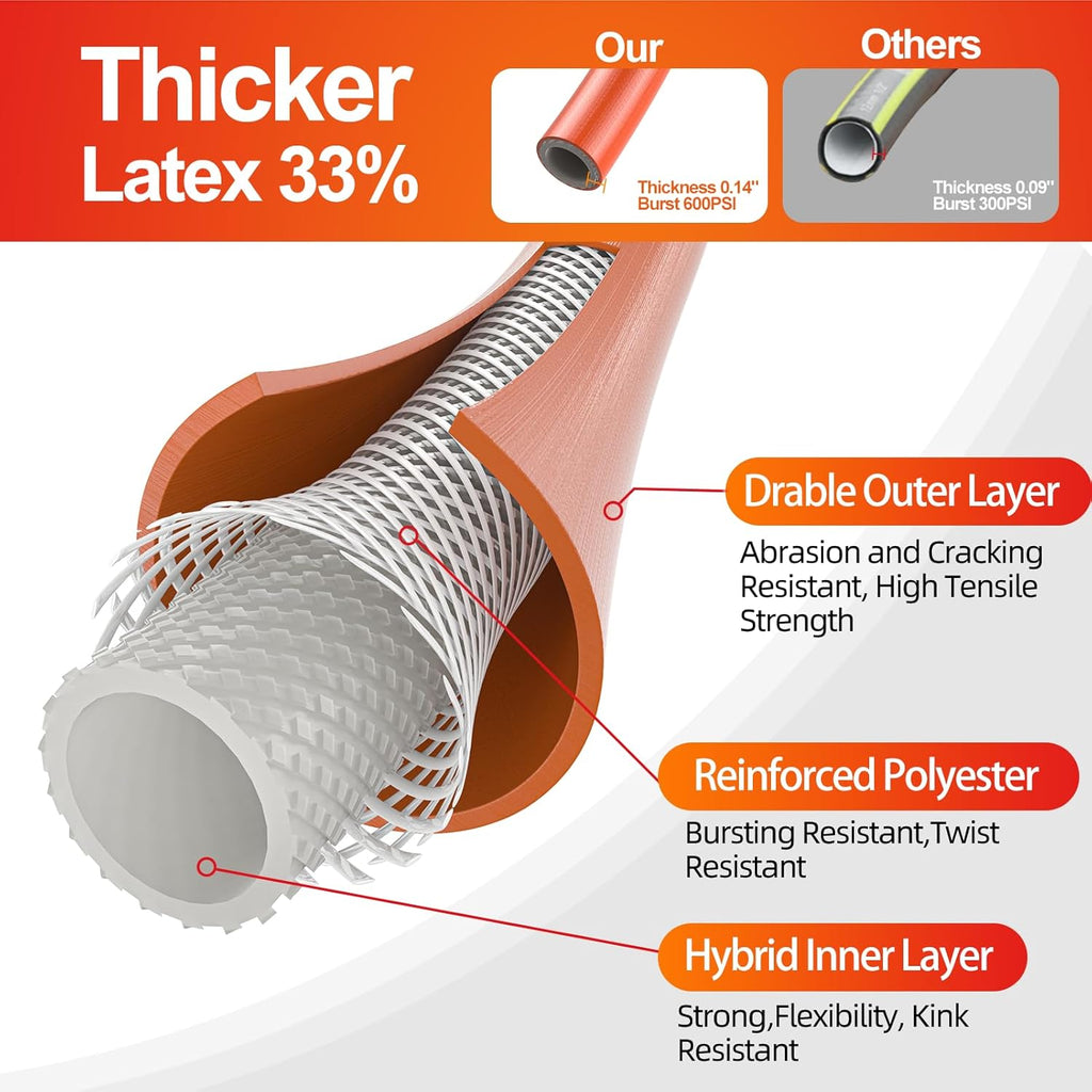 SPECILITE Garden Water Hose 15 ft x 5/8 in, Heavy Duty Leader Pipe Extension, Flexible, Lightweight Kink-less,Hybrid Rubber, with 3/4" Brass Fittings, Orange