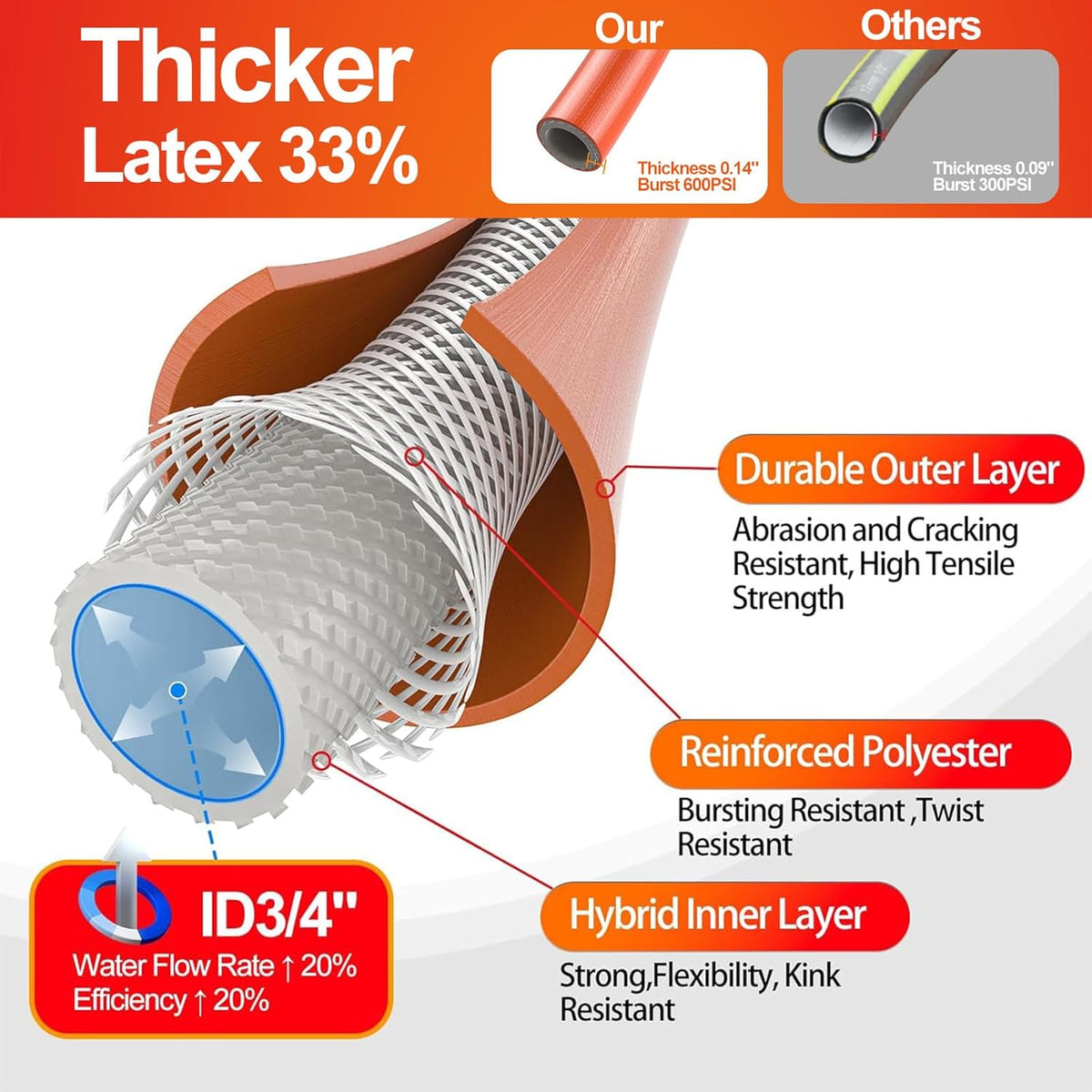 SPECILITE Garden Water Hose 25 ft x 3/4 in Heavy Duty, Flexible and Lightweight, Burst 600 psi, Kink-less Hybrid Rubber Pipe for Backyard, 3/4'' Brass Fittings, Orange