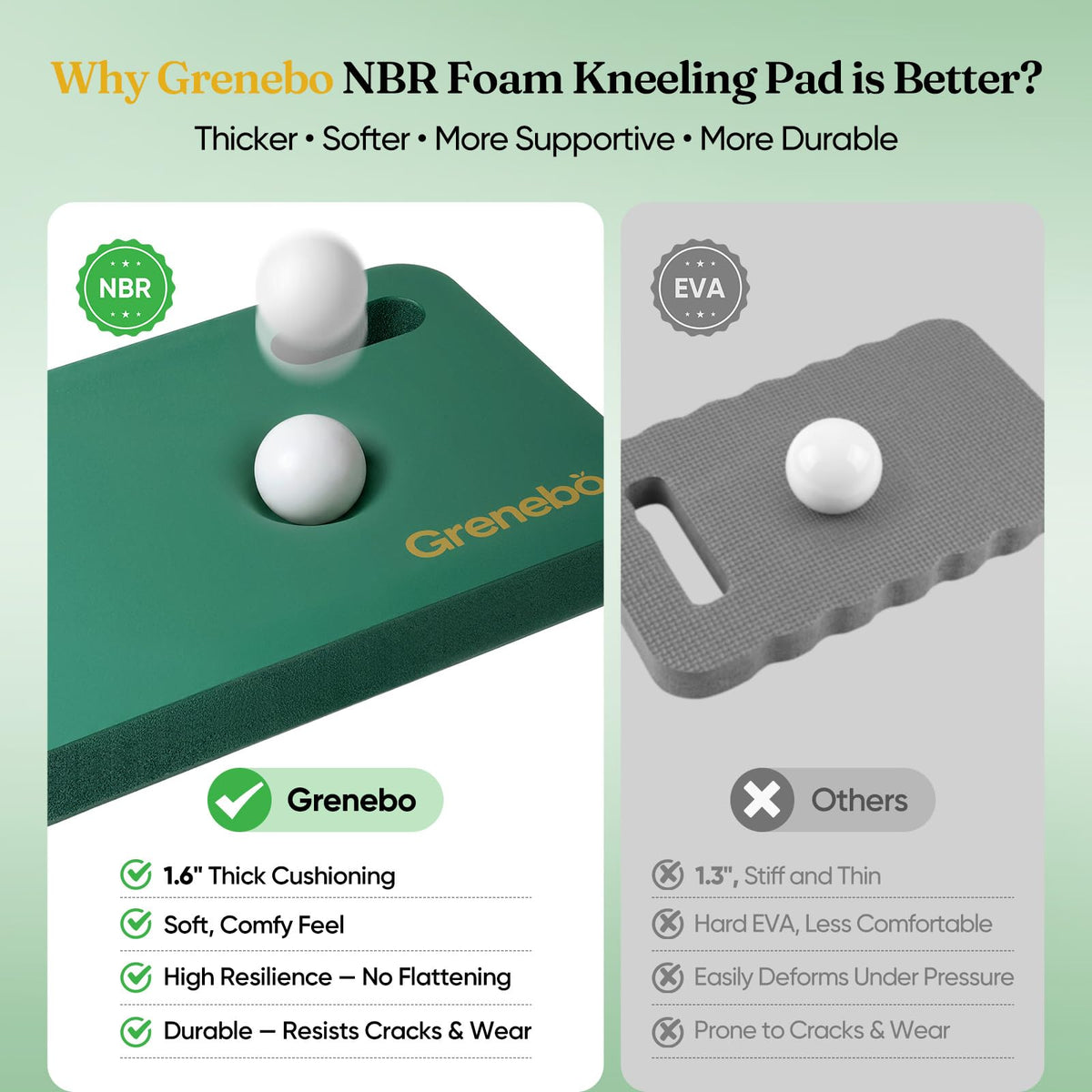 Grenebo 2-Pack Kneeling Pads, Extra Thick NBR, 17.3 x 11 x 1.6 in, Green