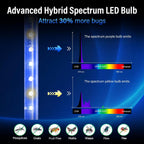 GeckoMan LED Indoor Bug Zapper Indoor Fruit Fly Trap for Indoors Mosquito Zapper Fly Zapper, Energy-Saving Max-Attract Hybrid-Spectrum Tube • 10-Yr Life, Enhanced High-Volt Instant Kill