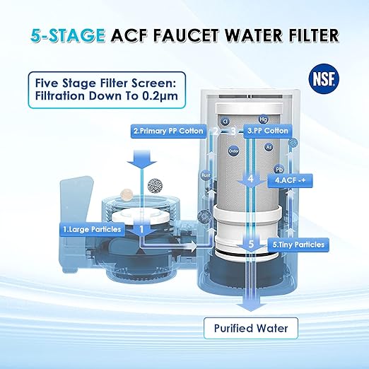 Faucet Water Filter for Sink, Rapid Flow - 400 Gallons Faucet Mount Water Filtration System for Tap Water, NSF Certified Reduces Chlorine & Bad Taste with 2 Replacements, T1