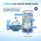 Faucet Water Filter for Sink, Rapid Flow - 400 Gallons Faucet Mount Water Filtration System for Tap Water, NSF Certified Reduces Chlorine & Bad Taste with 2 Replacements, T1