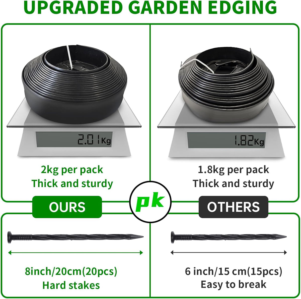 Landscape Edging Border No Dig - 20FT 2IN Tall Garden Edging Border with 20 Stakes, Plastic Garden Fence Lawn Edging Flexible for Landscaping, Flower Beds, Yard, Pathway with Connectors