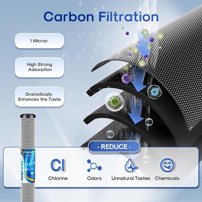 ICEPURE 20" x 2.5" Whole House Water Filter Replacement Combo Kit, Activated Carbon Block, KDF Filter Cartridge and Upgraded Activated Carbon Lead Remove Filter for 3-Stage Water Filter System