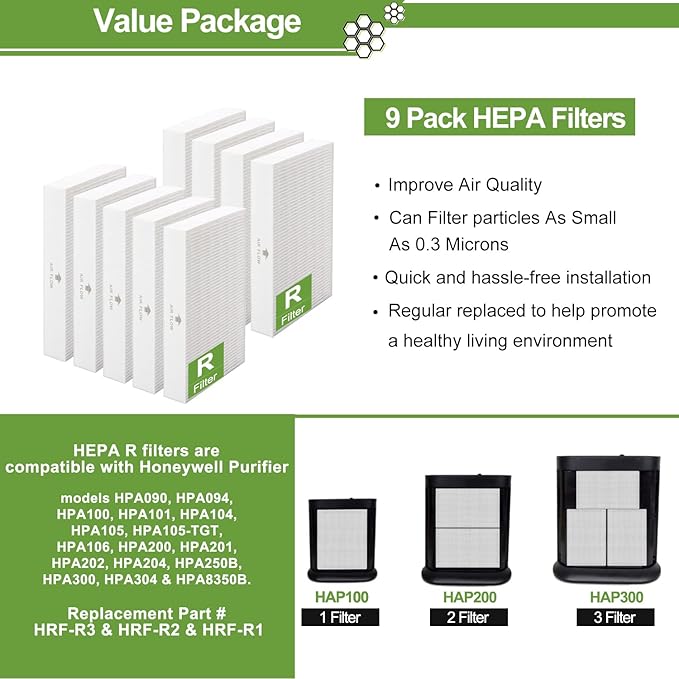 Smilyan 9 Pack Hpa300 HEPA Replacement Filter R for Honeywell HPA300 HPA200 HPA100 HPA090 Series Air Purifier, Compared to HRF-R3 HRF-R2 HRF-R1
