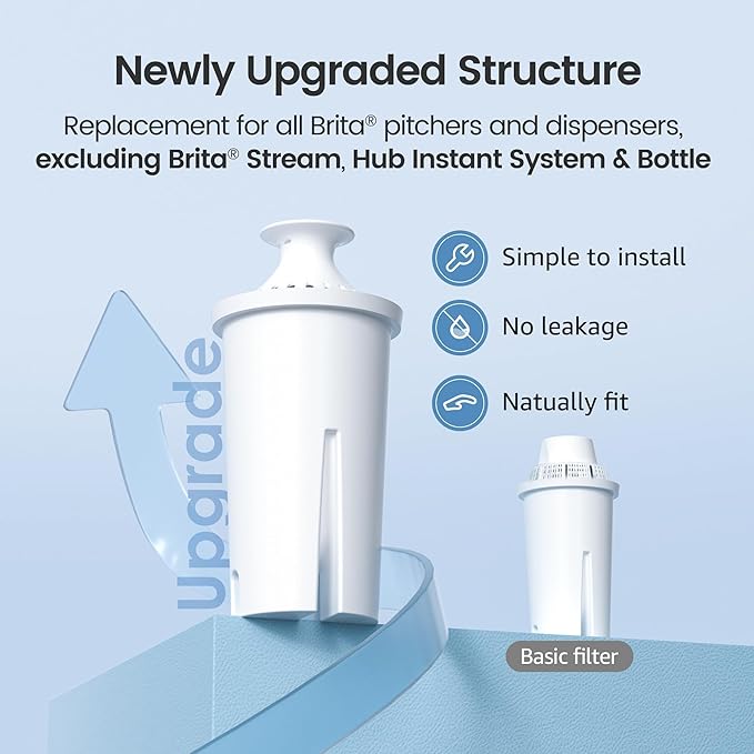 AQUA CREST Replacement for Brita® Water Filter, Pitchers and Dispensers, Classic OB03, Mavea® 107007, and More, NSF Certified Pitcher Water Filter, 2 Count