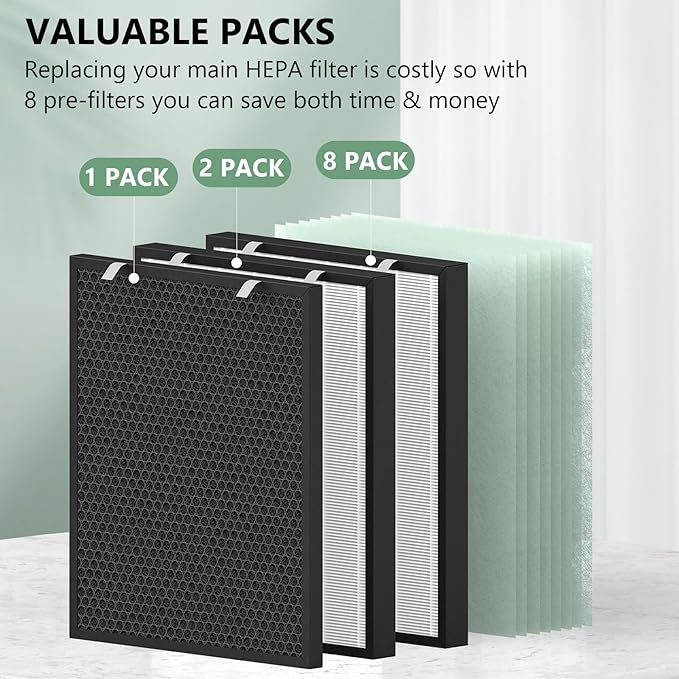Air400 Replacement Filter for Bissell Air400, 2 H13 True HEPA and 1 Activated Carbon Pack with 8 Pre-Filter, Compared to Part #2521,2520,3365